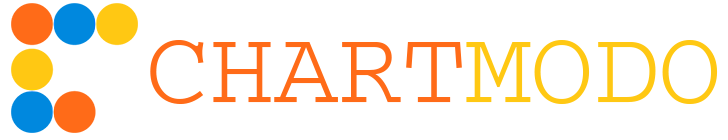 ChartModo logo